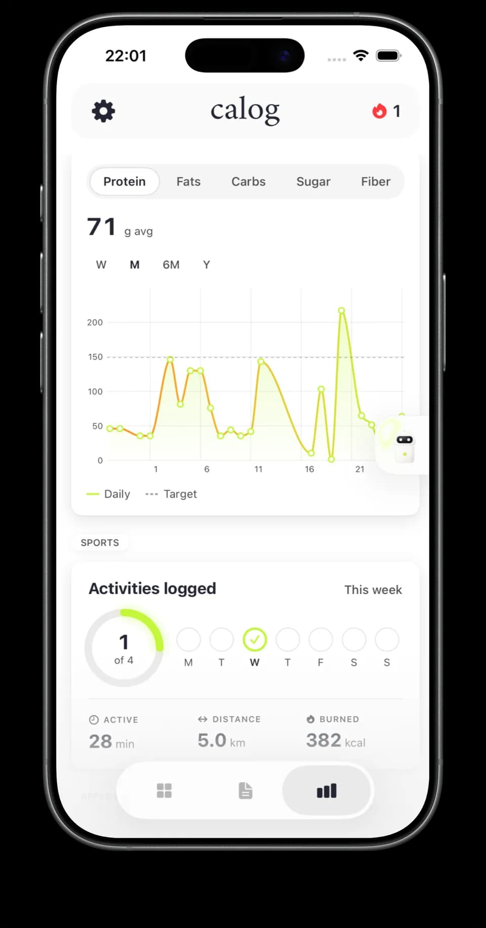 The calog statistics screen showing a monthly protein trend chart and this week’s logged activities